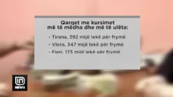 Kursimet në banka 2.700 euro për frymë, sasia më e madhe i takon një pakice
